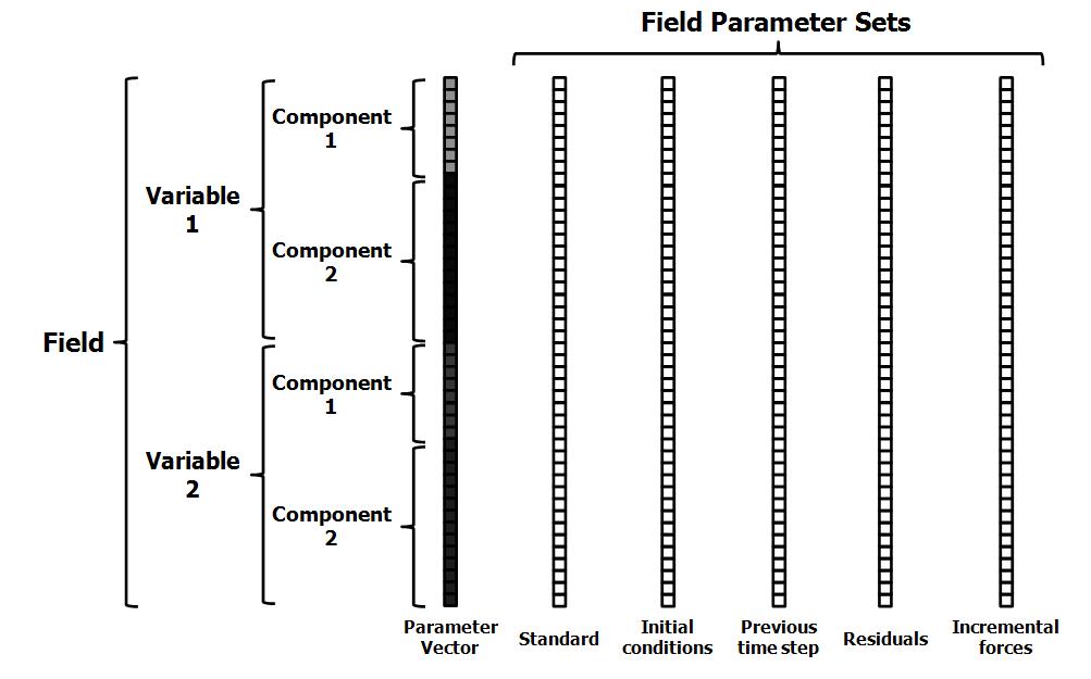 field_parameter_set_definition.JPG