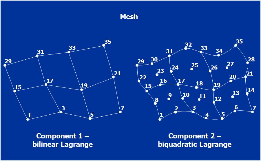 meshTopology_definition.JPG