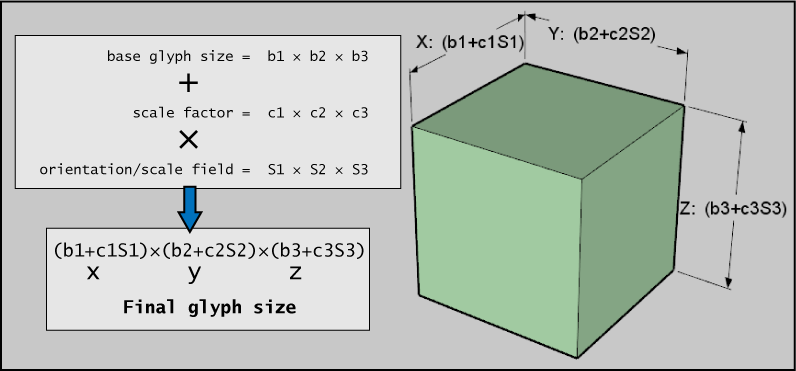 ../../../_images/glyphScaling_Scalar1.png