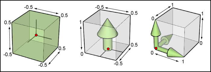 ../../../_images/glyph_centres.png
